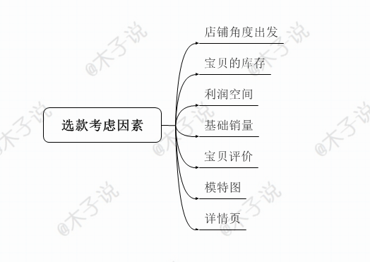 拆分直通車細(xì)節(jié)優(yōu)化-為春款發(fā)展奠定基礎(chǔ)